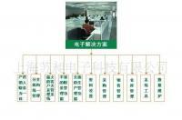 供應進銷存管理軟件 優化數碼電腦行業進貨、銷售與庫存管理